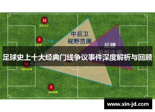 足球史上十大经典门线争议事件深度解析与回顾