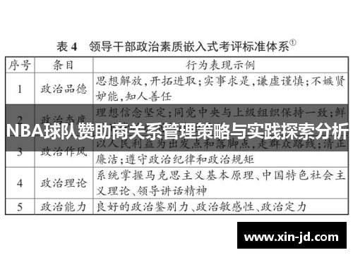 NBA球队赞助商关系管理策略与实践探索分析