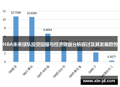 NBA未来球队投资回报与经济效益分析探讨及其发展趋势