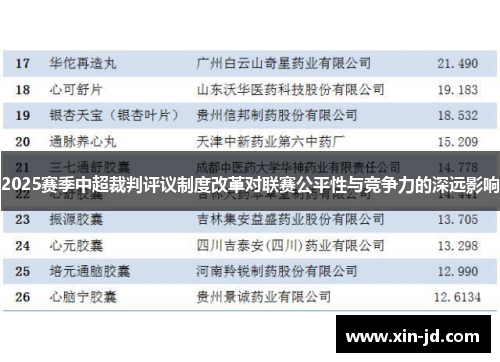 2025赛季中超裁判评议制度改革对联赛公平性与竞争力的深远影响