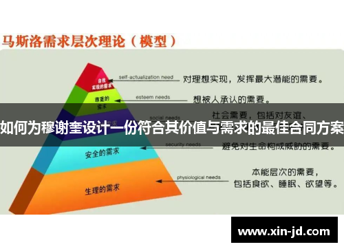 如何为穆谢奎设计一份符合其价值与需求的最佳合同方案