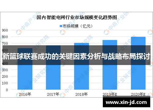 新篮球联赛成功的关键因素分析与战略布局探讨