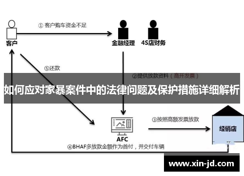 如何应对家暴案件中的法律问题及保护措施详细解析