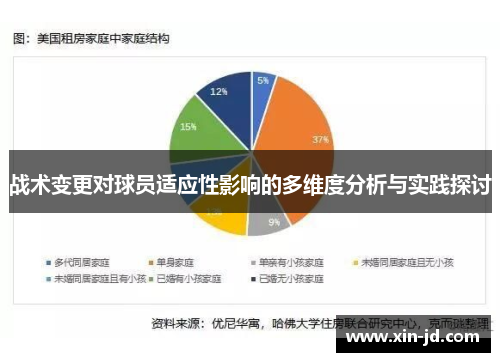 战术变更对球员适应性影响的多维度分析与实践探讨