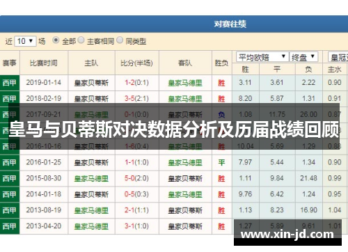 皇马与贝蒂斯对决数据分析及历届战绩回顾