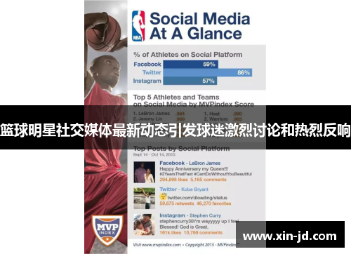 篮球明星社交媒体最新动态引发球迷激烈讨论和热烈反响