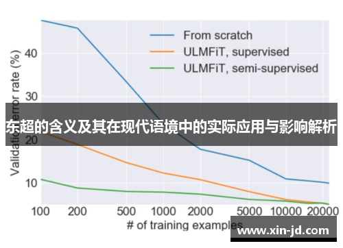 东超的含义及其在现代语境中的实际应用与影响解析