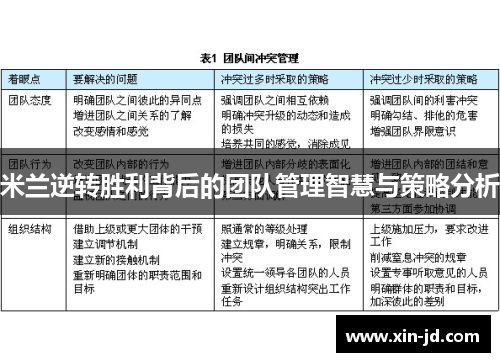 米兰逆转胜利背后的团队管理智慧与策略分析