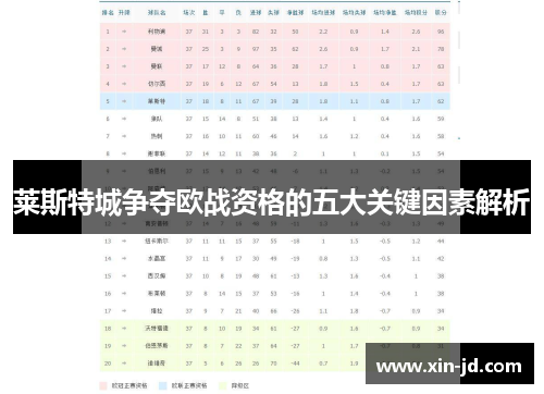 莱斯特城争夺欧战资格的五大关键因素解析
