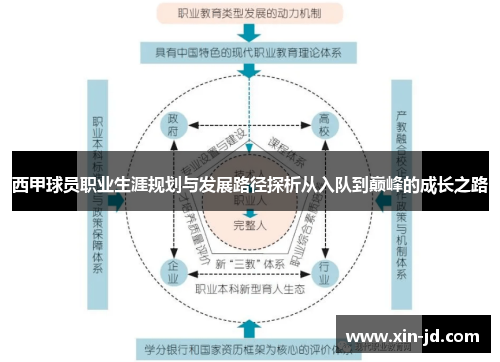 西甲球员职业生涯规划与发展路径探析从入队到巅峰的成长之路 西甲球员职业生涯规划与发展路径探析从入队到巅峰的成长之路