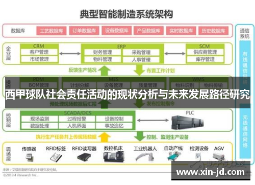 西甲球队社会责任活动的现状分析与未来发展路径研究 西甲球队社会责任活动的现状分析与未来发展路径研究
